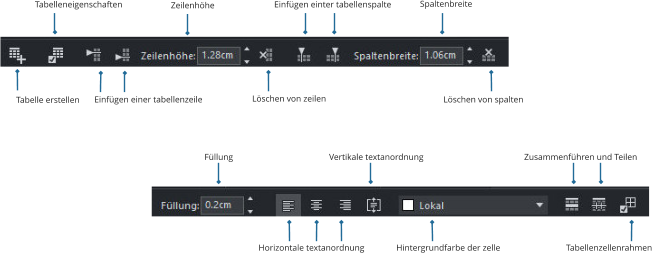 Füllung Horizontale textanordnung Vertikale textanordnung Hintergrundfarbe der zelle Zusammenführen und Teilen Tabellenzellenrahmen Tabelle erstellen Einfügen einer tabellenzeile Zeilenhöhe Löschen von zeilen Einfügen einter tabellenspalte Spaltenbreite Löschen von spalten Tabelleneigenschaften