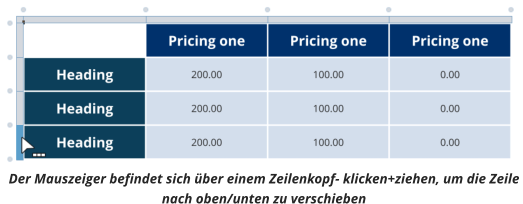 Der Mauszeiger befindet sich über einem Zeilenkopf- klicken+ziehen, um die Zeile  nach oben/unten zu verschieben
