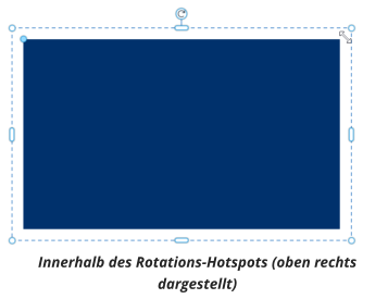 Innerhalb des Rotations-Hotspots (oben rechts dargestellt)