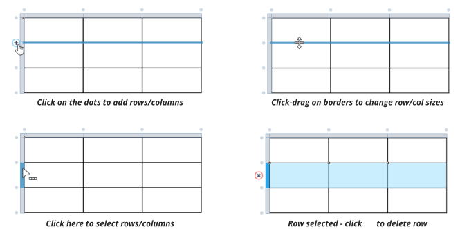 Click on the dots to add rows/columns Click-drag on borders to change row/col sizes Click here to select rows/columns Row selected - click to delete row
