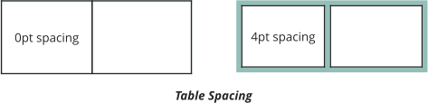 4pt spacing  0pt spacing  Table Spacing