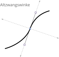 Altzwangswinke