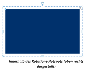 Innerhalb des Rotations-Hotspots (oben rechts dargestellt)