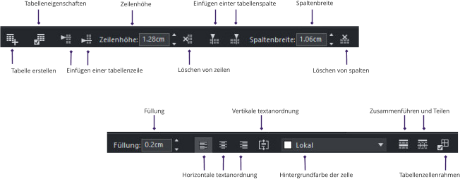 Füllung Horizontale textanordnung Vertikale textanordnung Hintergrundfarbe der zelle Zusammenführen und Teilen Tabellenzellenrahmen Tabelle erstellen Einfügen einer tabellenzeile Zeilenhöhe Löschen von zeilen Einfügen einter tabellenspalte Spaltenbreite Löschen von spalten Tabelleneigenschaften