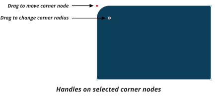 Drag to move corner node Drag to change corner radius Handles on selected corner nodes